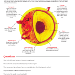 Layers Of The Sun Worksheet