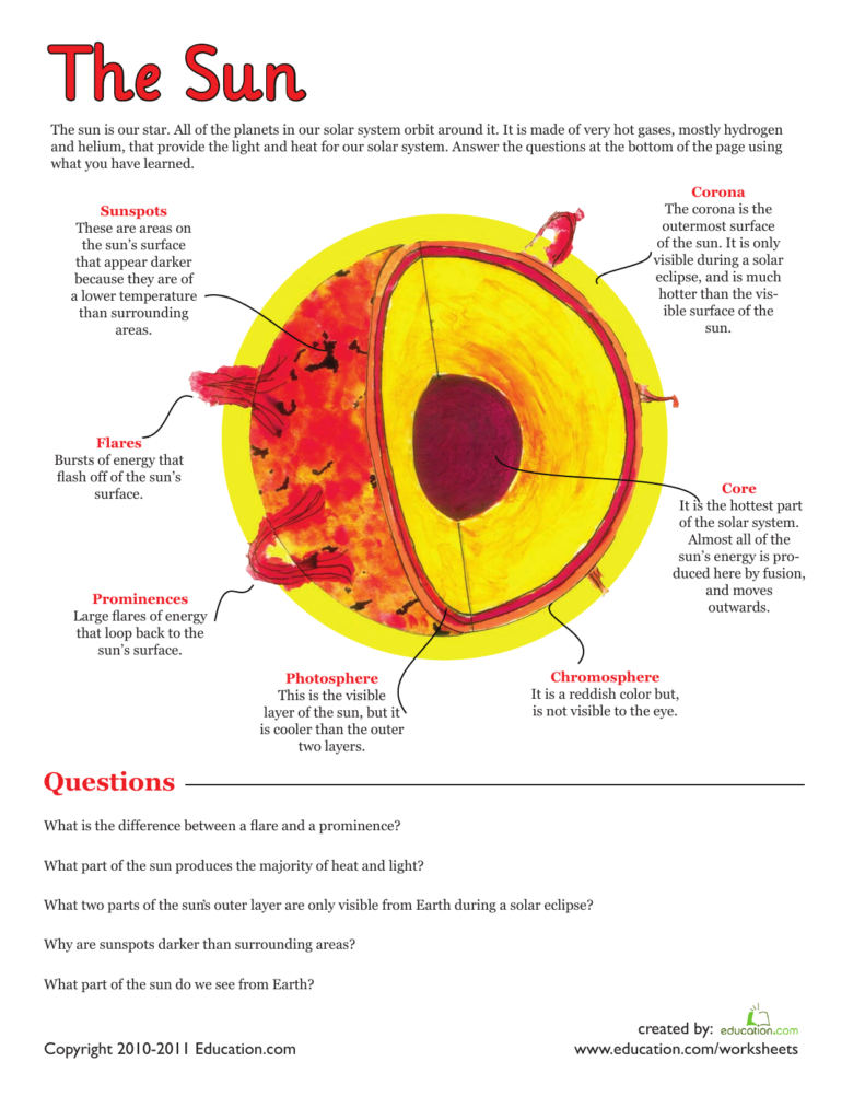 Layers Of The Sun Worksheet