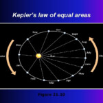 Lecture Outlines Power Point Chapter 21 Earth Science