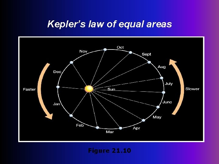 Lecture Outlines Power Point Chapter 21 Earth Science