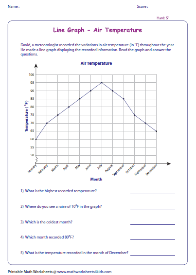 Line Graph Practice Worksheet Science