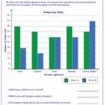 Line Graph Worksheet 5th Grade