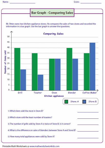 Line Graph Worksheet 5th Grade