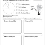 Man Made Sources Of Greenhouse Gases Studyladder Interactive Learning