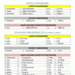 Metric Conversion Worksheet Grade 7