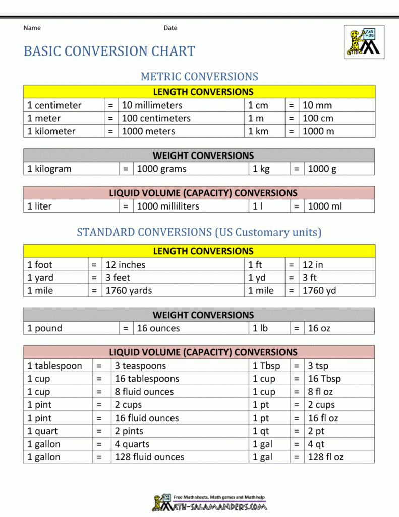 Metric Conversion Worksheet Grade 7