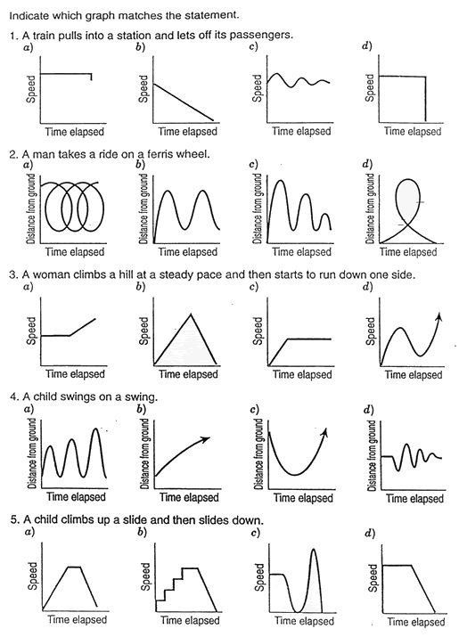 Motion Graphs Physics Worksheet