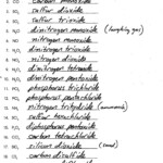 Naming Compounds Worksheet Answers