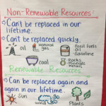 Natural Resources For 3rd Grade