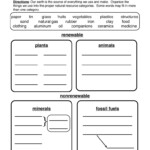 Natural Resources Sorting Worksheet By Teach Simple