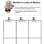 Newton s Laws 5th Grade Worksheet