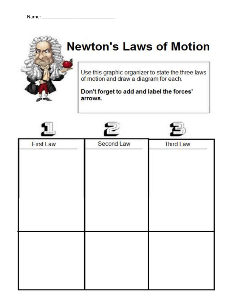 Newton s Laws 5th Grade Worksheet