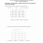 Pea Plant Punnett Squares Worksheet Answer Key Keystone Scie