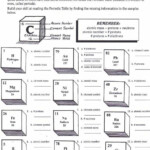 Periodic Table Basics Worksheet