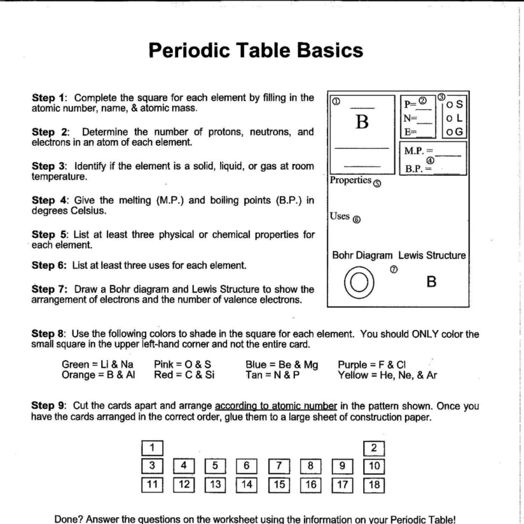 Periodic Table Basics Worksheet Answers