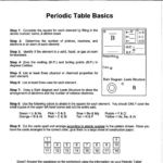 Periodic Table Basics Worksheet Answers