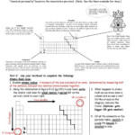 Periodic Table Facts Worksheet Answer Key Chem4kids Periodic Table