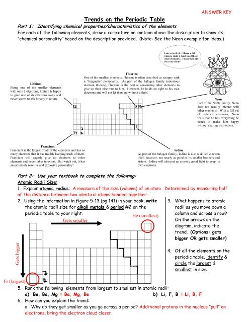 Periodic Table Facts Worksheet Answer Key Chem4kids Periodic Table