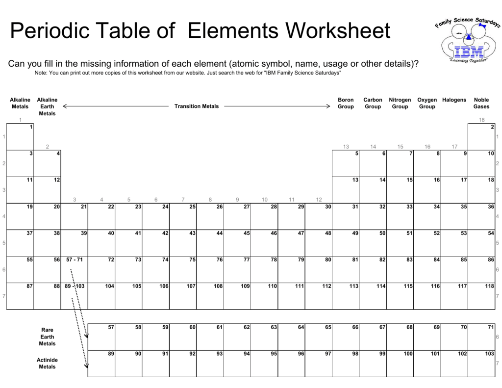 Periodic Table Of Elements Worksheet