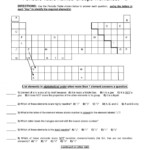 Periodic Table Worksheets With Answers