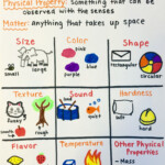 Physical And Chemical Properties Of Matter Worksheets
