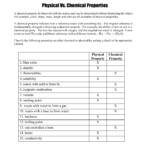 Physical Vs Chemical Properties Worksheet