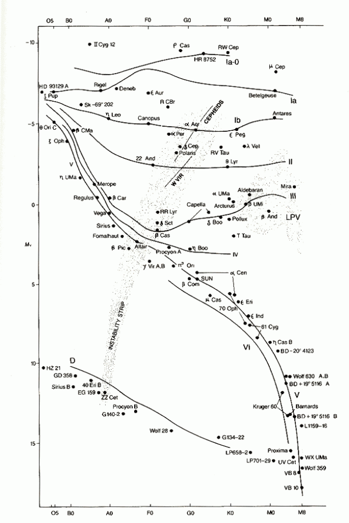 Plotting Stars On The Hr Diagram Worksheet Answers Agoinspire