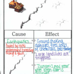 Printable Earthquake Worksheets