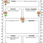 Printable Scientific Method Worksheet Pdf