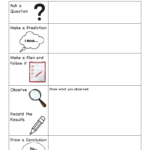 Printable Scientific Method Worksheet Pdf