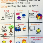 Properties Of Matter 3rd Grade Worksheet