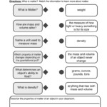 Properties Of Matter Definitions Worksheet Have Fun Teaching