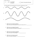 Properties Of Waves Worksheet Answers