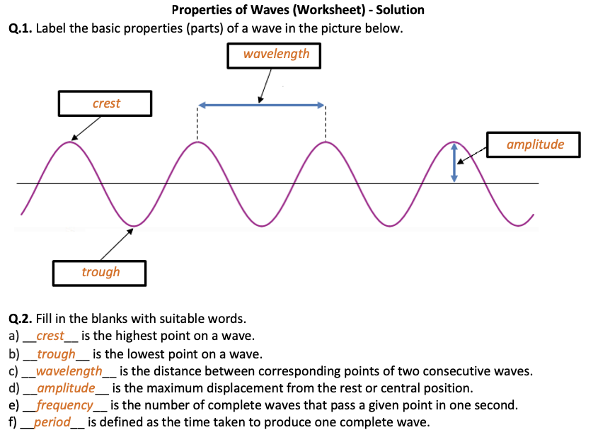 Properties Of Waves Worksheet Printable And Distance Learning 