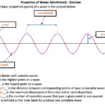 Properties Of Waves Worksheet Printable And Distance Learning