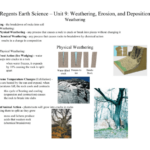 Regents Earth Science Unit 9 Weathering Erosion And Deposition