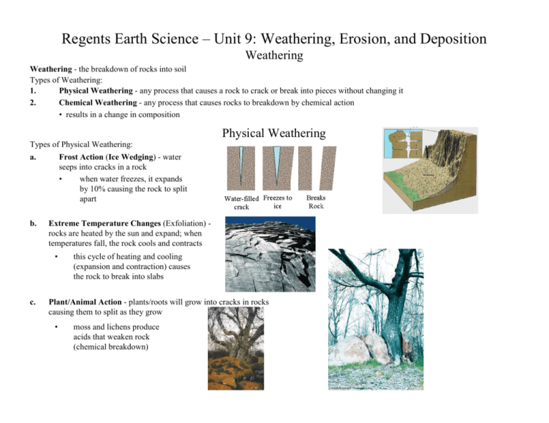 Regents Earth Science Unit 9 Weathering Erosion And Deposition