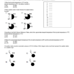 Regents Earth Science Weather Station Model Worksheet