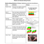 Relative And Absolute Dating Practice