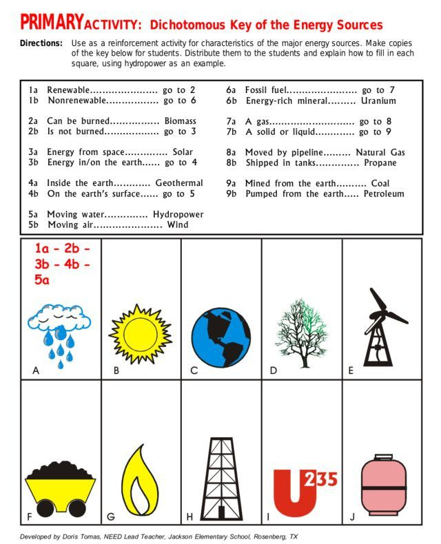 Renewable And Nonrenewable Resources Worksheet 4th Grade Free Cleo Sheets