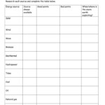 Renewable Resources Worksheet