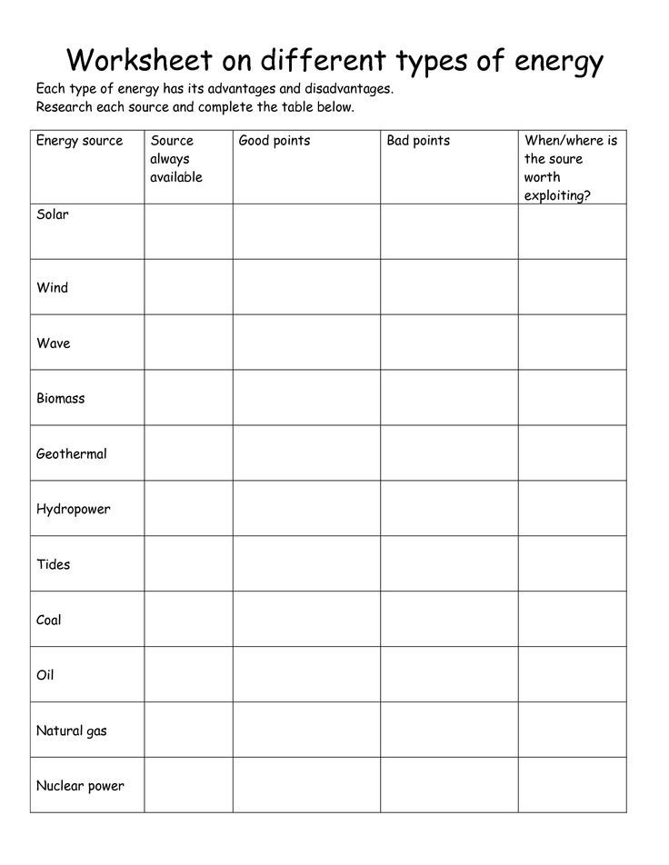 Renewable Resources Worksheet