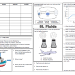 Revision 8I Fluids Exploring Science Revision Mat Worksheet