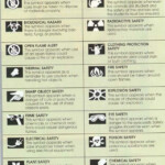 Safety Symbols For Science Worksheet