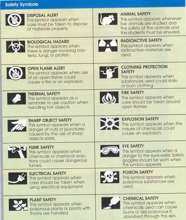 Safety Symbols For Science Worksheet