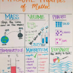 Science Physical Properties Worksheet