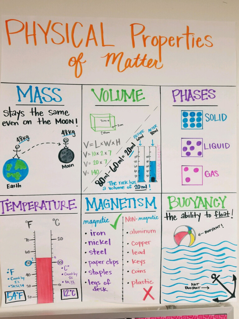 Science Physical Properties Worksheet