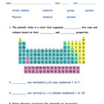 Science Tutor Chemistry The Periodic Table Worksheet Answers