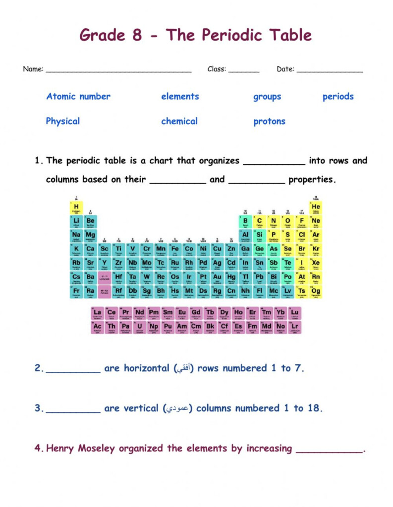 Science Tutor Chemistry The Periodic Table Worksheet Answers 