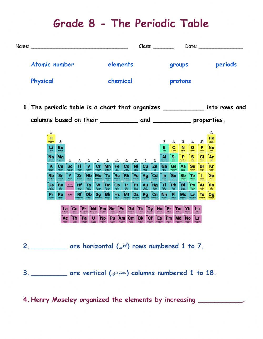 Science Tutor Chemistry The Periodic Table Worksheet Answers